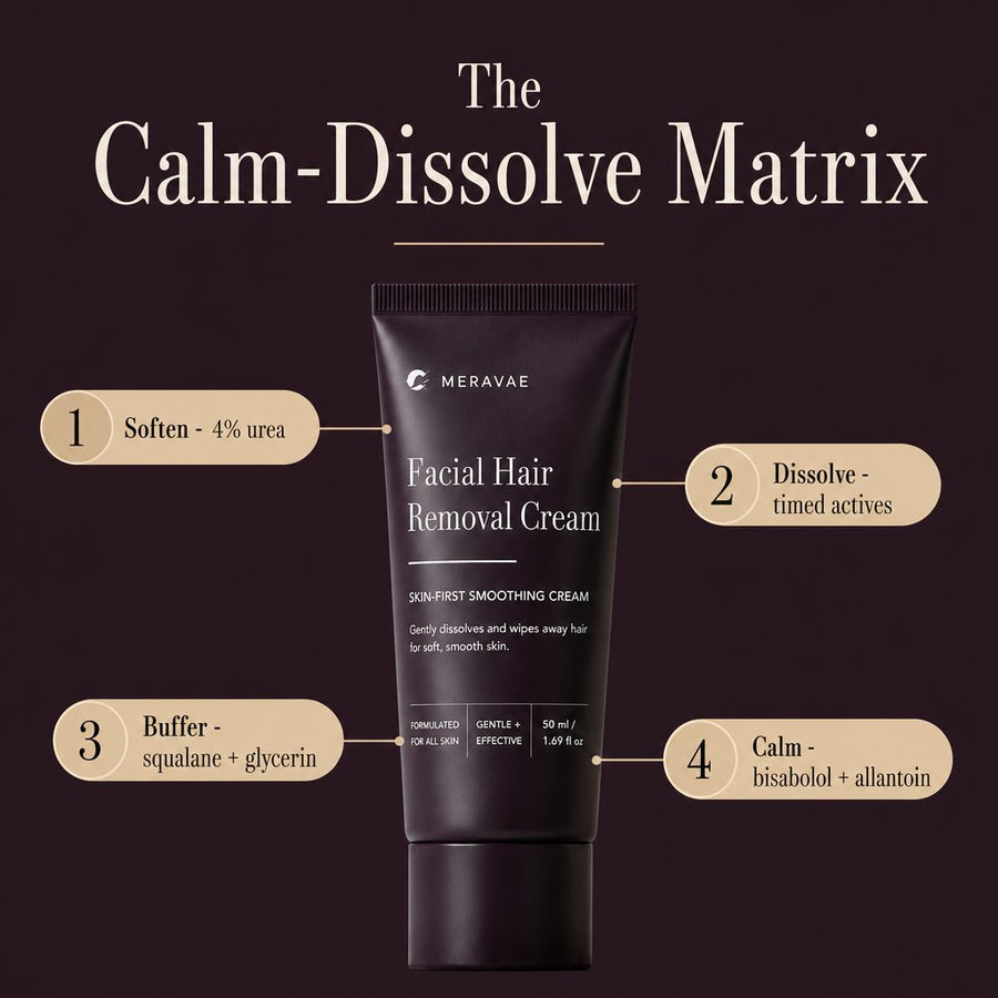 The Calm-Dissolve Matrix explained